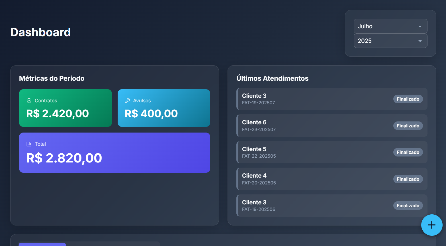 Dashboard do sistema Tekky