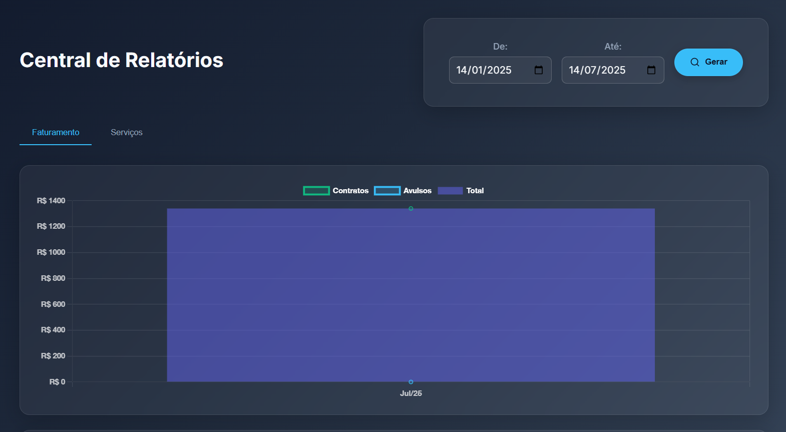 Tela de relatórios de faturamento